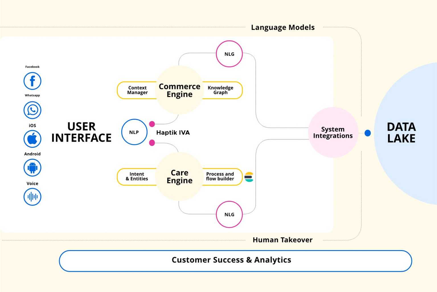 conversational-ai-nlu-engine