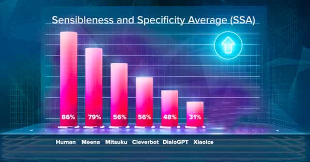 human-like conversation