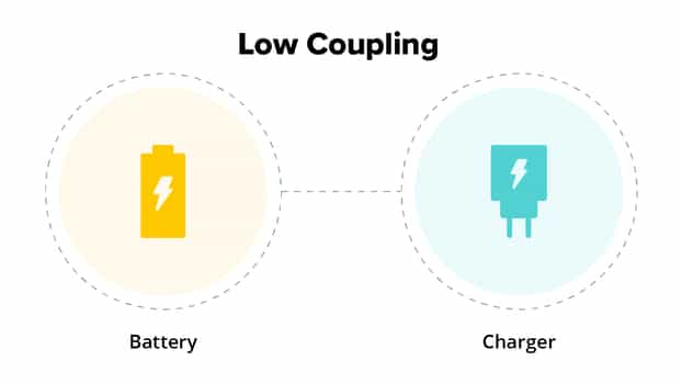 Low Coupling