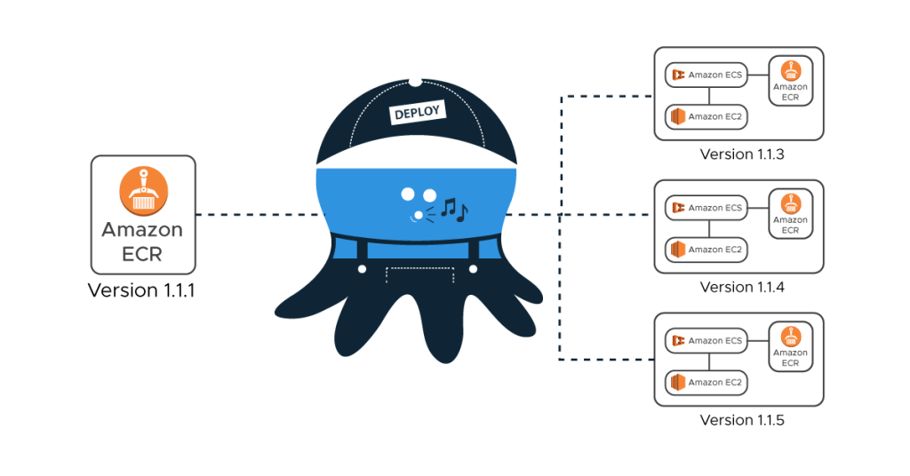 aws-octopus