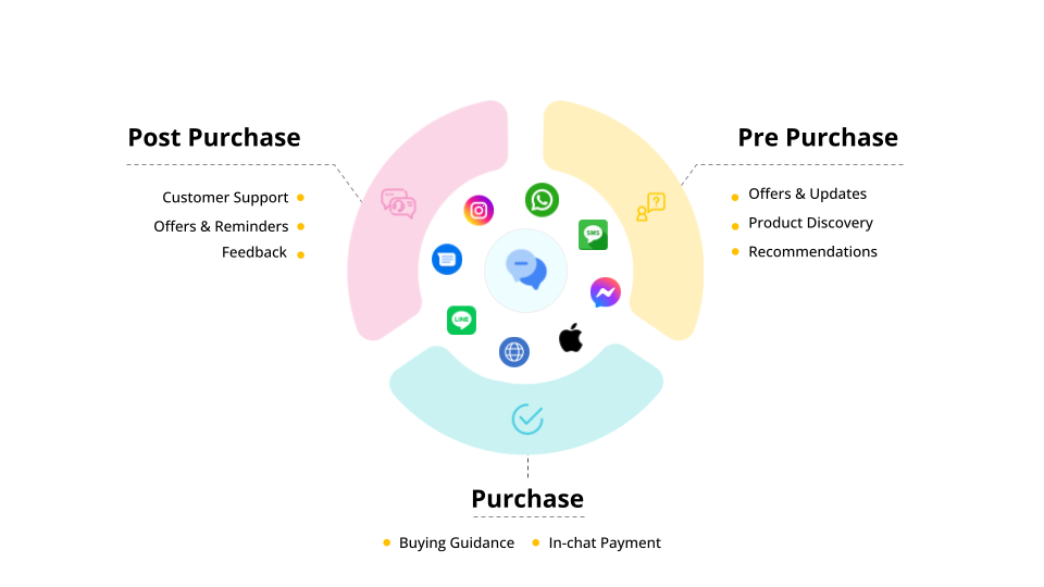 conversational-commerce-shopping-bot-14-Dec-22