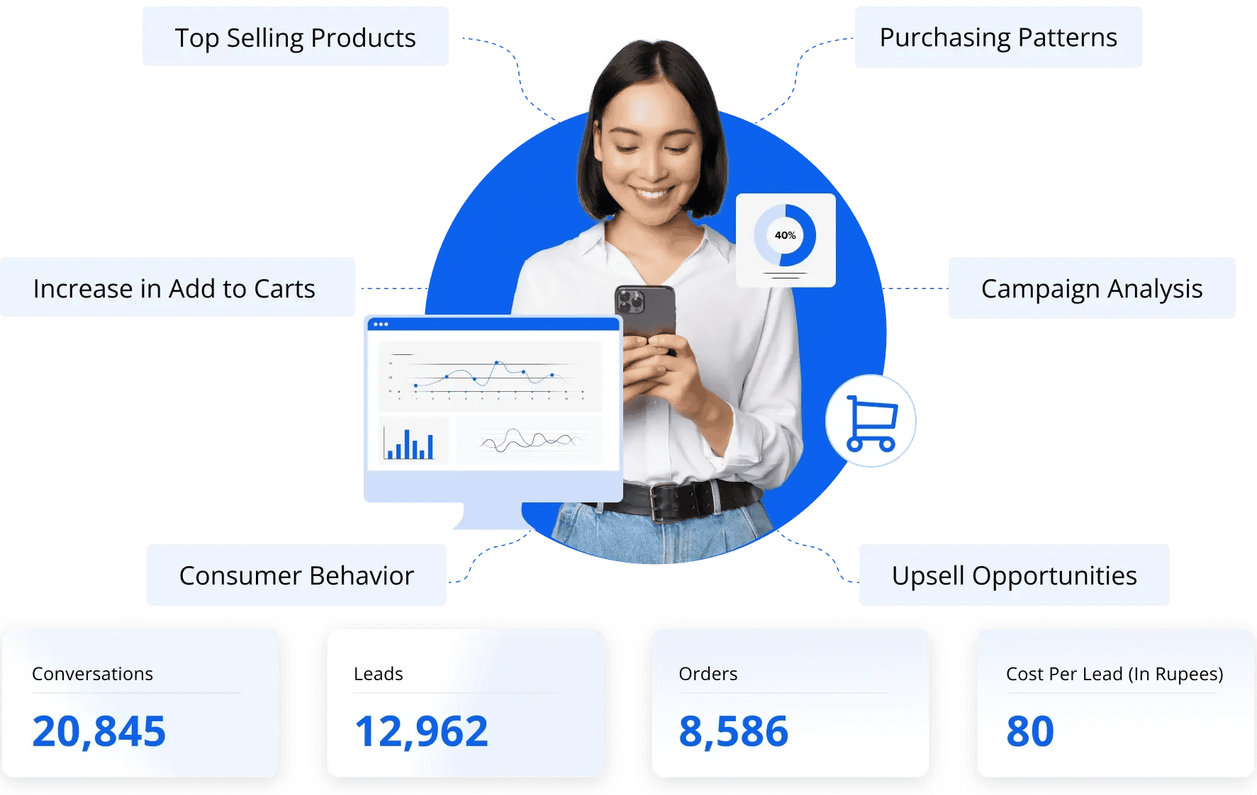eCommerce_Analytics