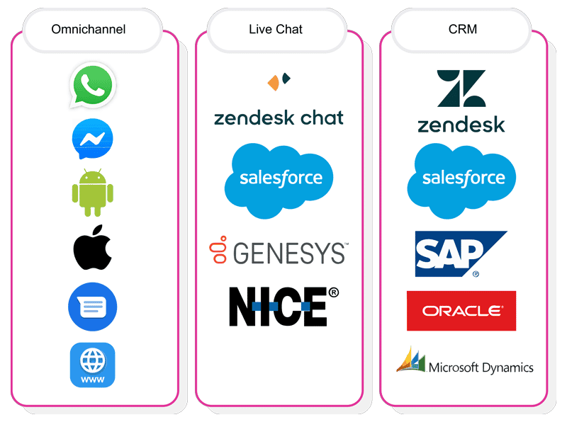Fintech Chatbot Integration (1)