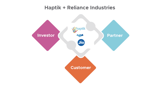 haptik-reliance