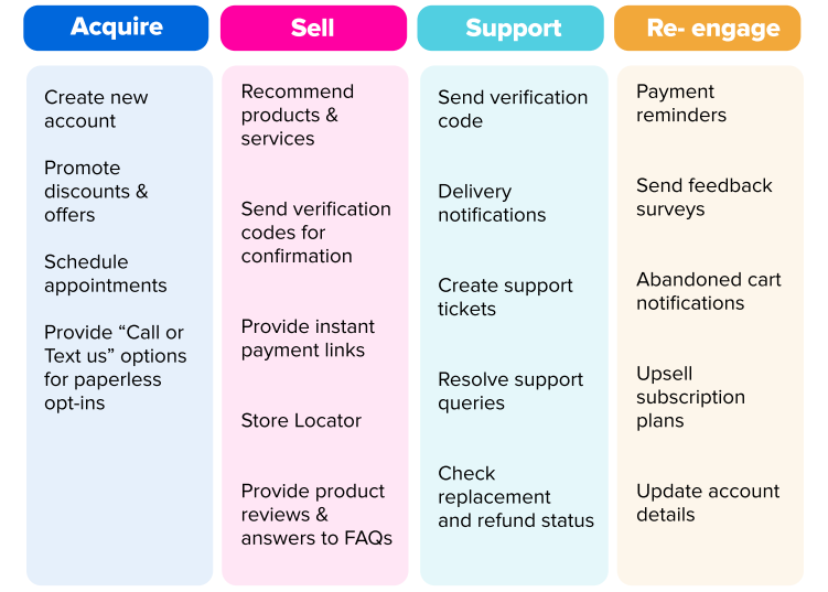 Drive Engagement | SMS Chatbot