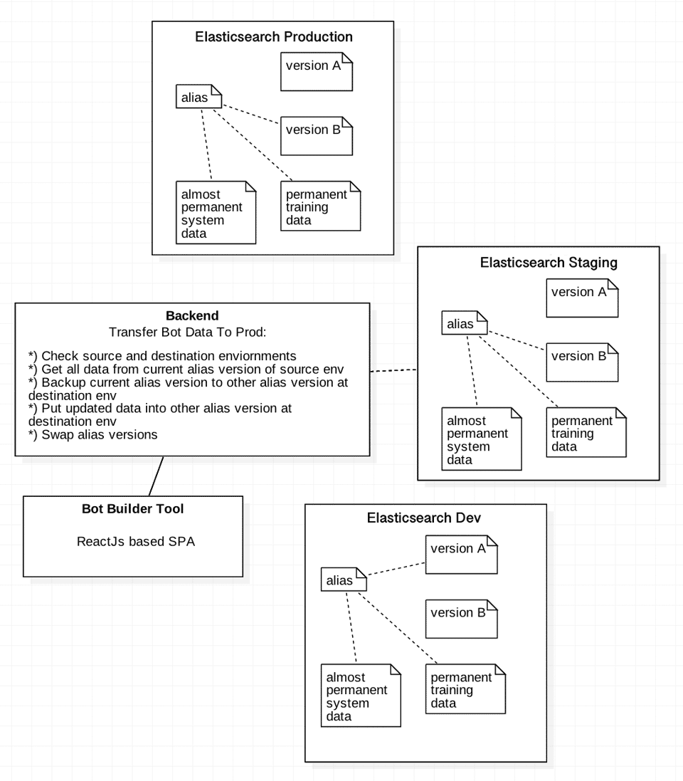 live_bot_es_transfer