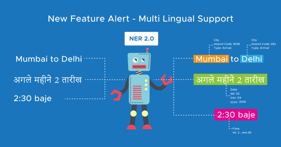 multilingual-chatbot