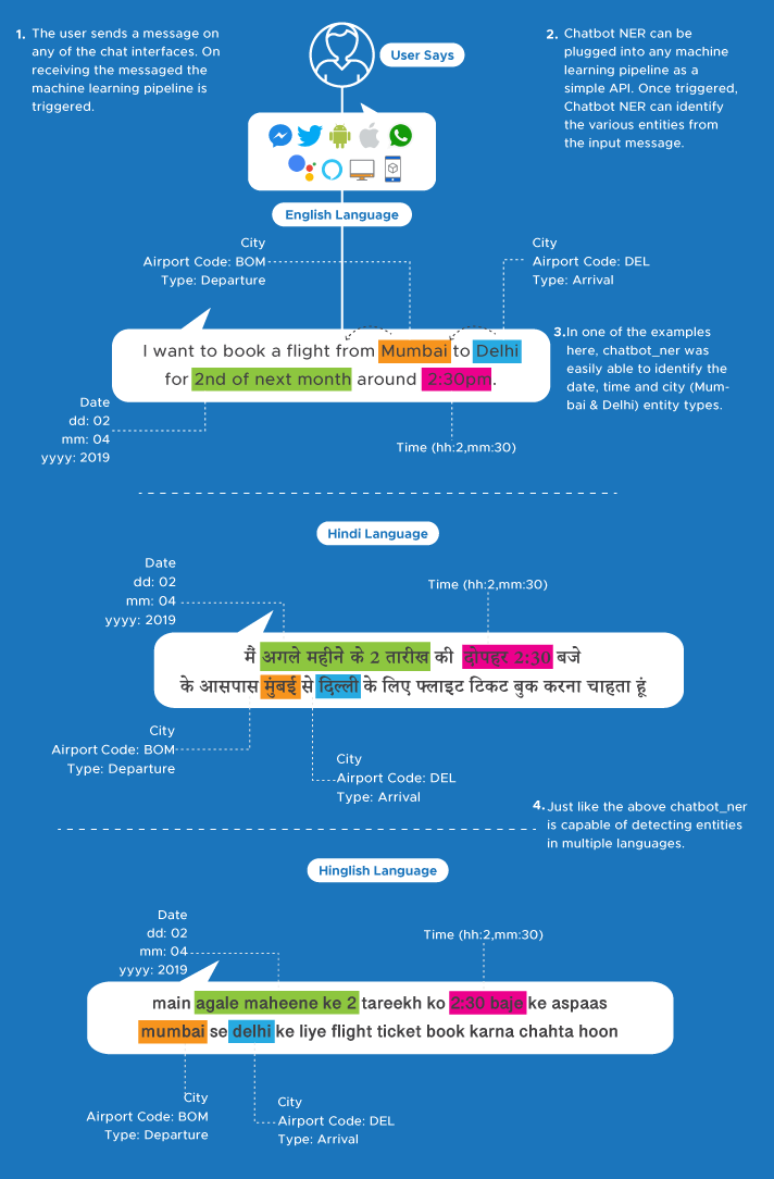 multilingual-support