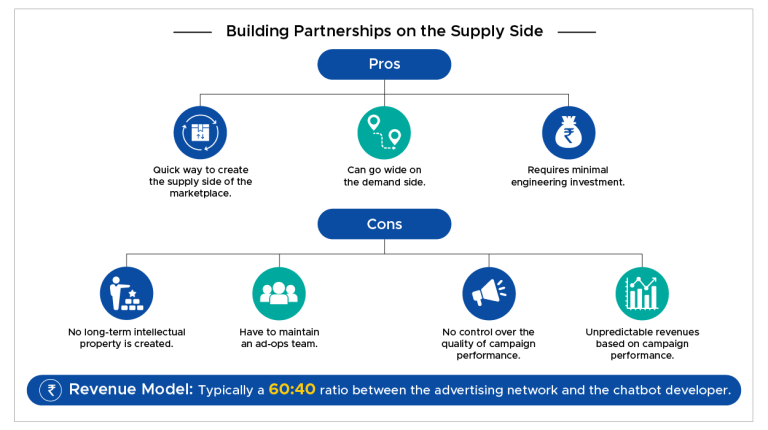 partnerships-supply-side